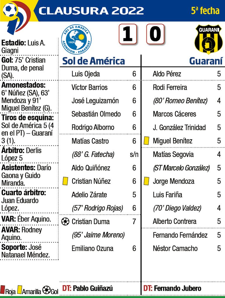 Ficha del partido Sol de América vs. Guaraní