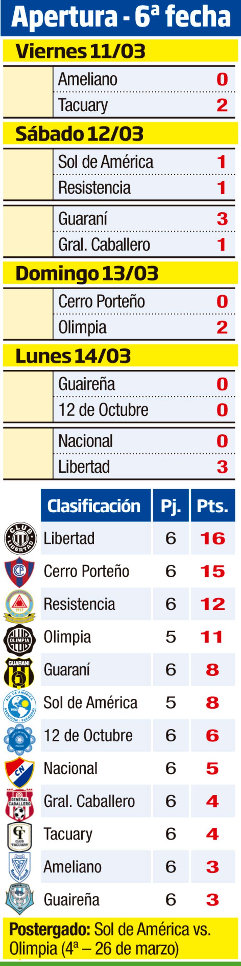 TORNEO APERTURA - FECHA 6