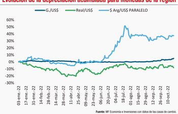 EVOLUCIÓN DE LA DEPRECIACIÓN ACUMULADA