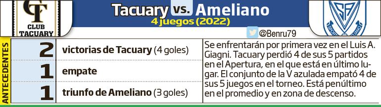 Historial de partidos entre Tacuary - Ameliano