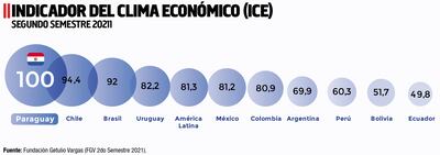 INDICADOR DEL CLIMA ECONÓMICO