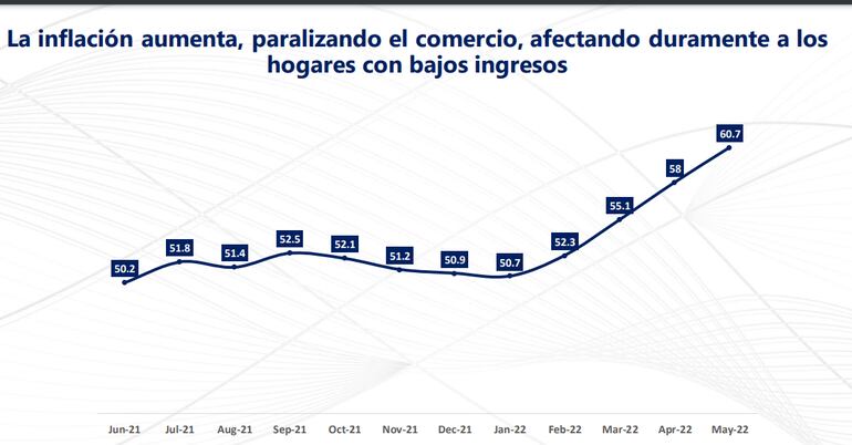 Evolutivo de la inflación en Argentina