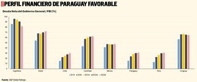 PERFIL FINANCIERO DE PARAGUAY ESTABLE