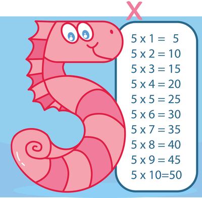 Tabla de multiplicar del 5