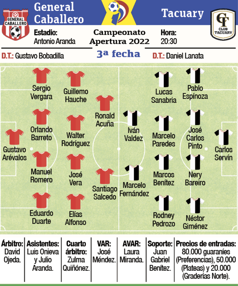 Ficha del partido General Caballero - Tacuary