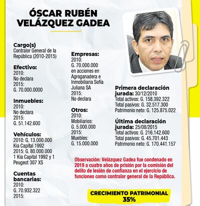 ÓSCAR RUBÉN VELÁZQUEZ GADEA