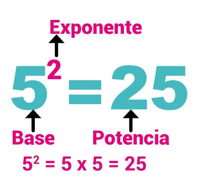 Potenciaciación (1)