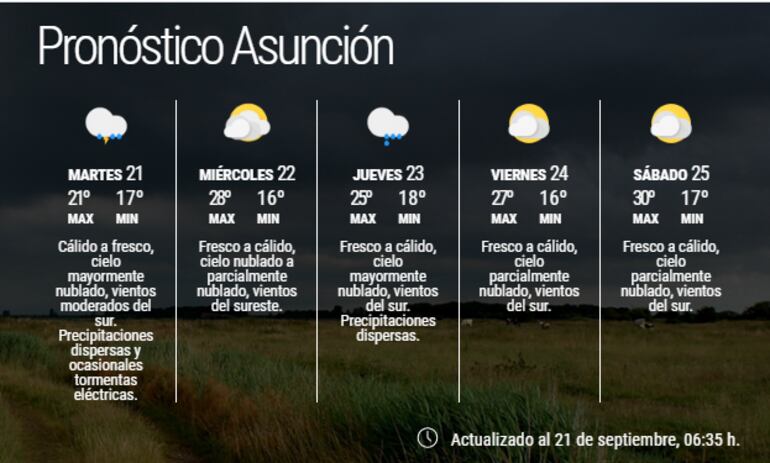 Pronóstico extendido para toda la semana.