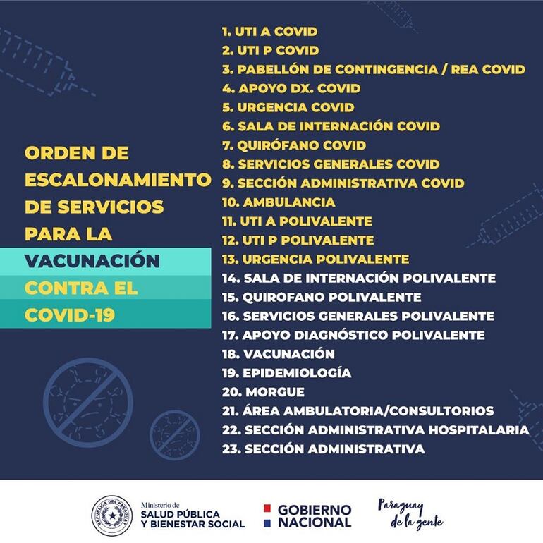 A partir del miércoles 17 de marzo, por medio de la coordinación entre el jefe de  Recursos Humanos del establecimiento y la Región Sanitaria que le compete, se vacunará en los servicios que no cuentan con vacunatorios habilitados para el efecto, por medio de las brigadas regionales de vacunación.