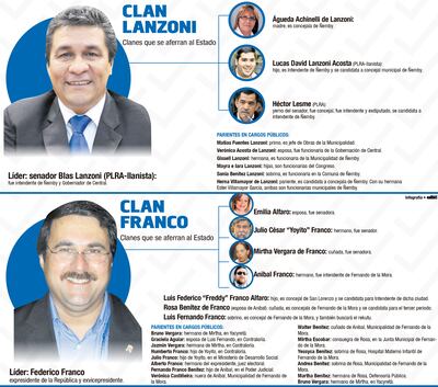 CLAN LANZONI - CLAN FRANCO