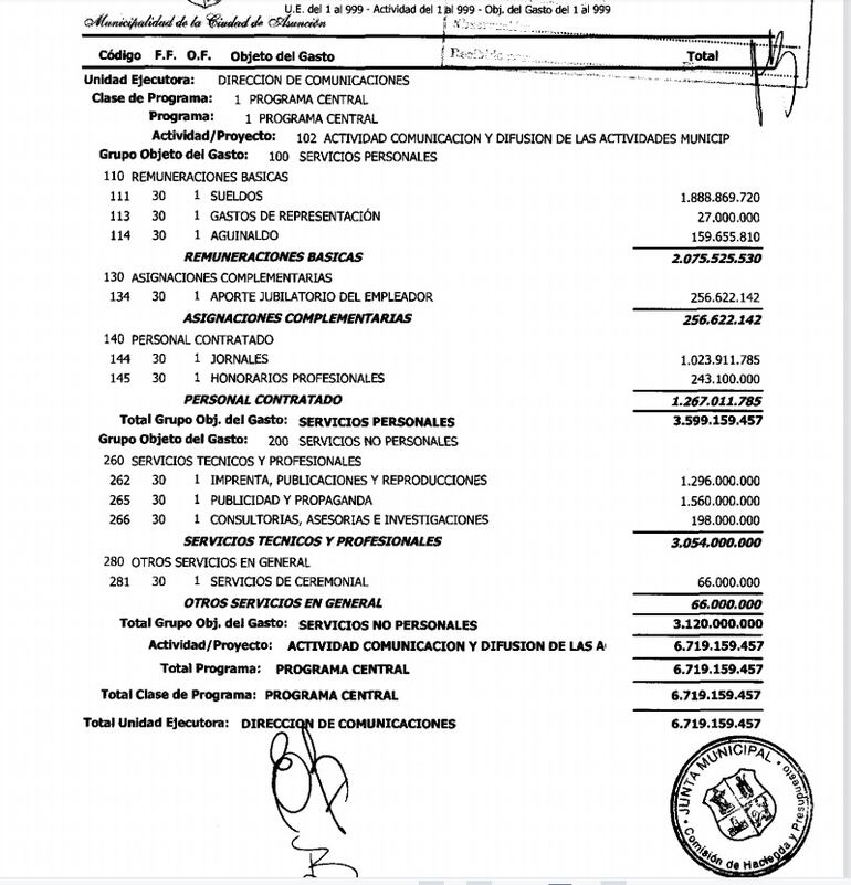 Este es el presupuesto de comunicación para el 2023 de la Municipalidad de Asunción.