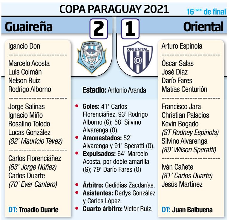 COPA PARAGUAY - 16avos DE FINAL