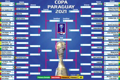 COPA PARAGUAY 2021