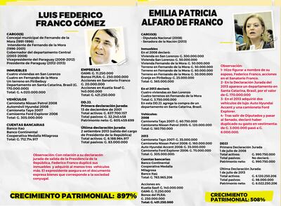 LUIS FEDERICO FRANCO GÓMEZ Y EMILIA PATRICIA ALFARO DE FRANCO