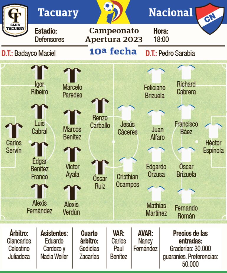 Ficha del partido Tacuary - Nacional