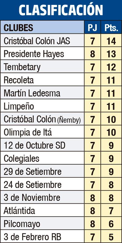 CLASIFICACIÓN