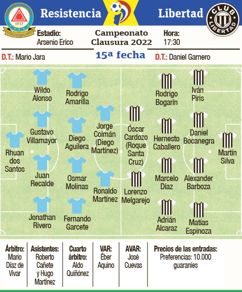 Probables equipos, árbitros y escenario del duelo que sostendrán Resistencia y Libertad.