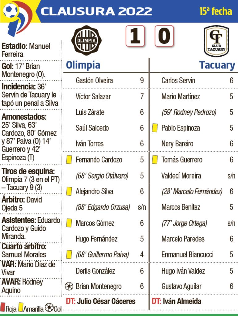 Detalles del duelo disputado entre Olimpia y Tacuary.