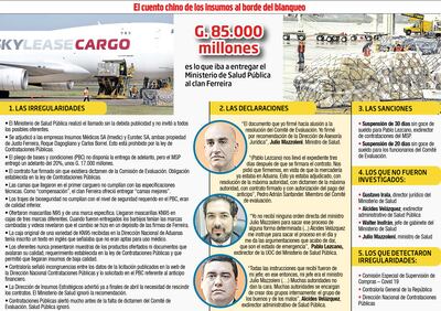 Indignantes licitaciones amañadas en pandemia camino al blanqueo