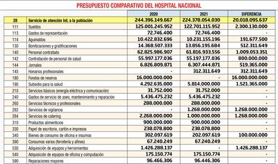 El recorte presupuestario se da en un momento en que se busca con desesperación superar la pandemia del covid-19 que ya dejó más de 400 muertos en el país.