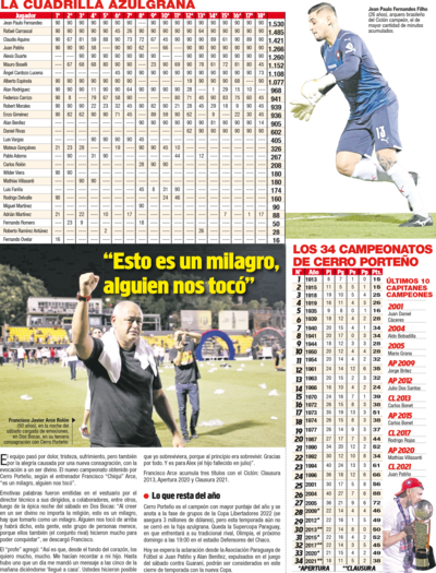 La plantilla azulgrana en el torneo Clausura 2021.