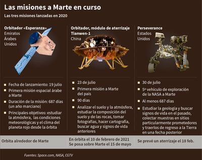 COVID-19: 1 MILLÓN DE MUERTOS EN AMÉRICA LATINA Y EL CARIBE