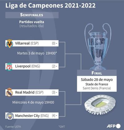Fase final de la Liga de Campeones 2021-2022, programa de las semifinales ida - AFP / AFP