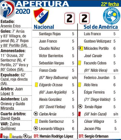 APERTURA 2020 -FECHA 22