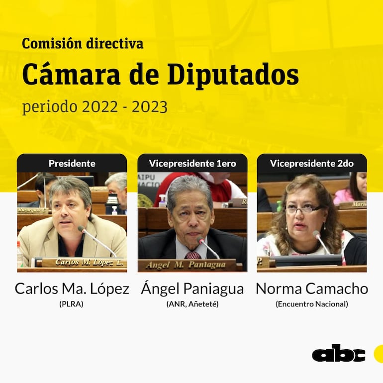 Carlos María López, Ángel Paniagua y Norma Camacho, autoridades de la Cámara de Diputados para el periodo 2022-2023.