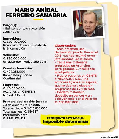 MARIO ANÍBAL FERREIRO SANABRIA