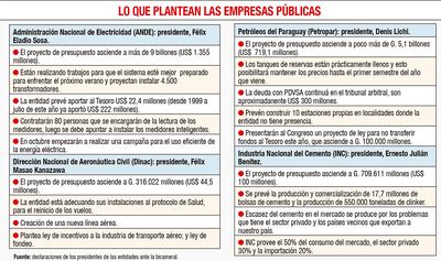 LO QUE PLANTEAN LAS EMPRESAS PÚBLICAS