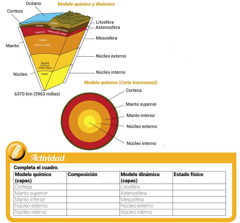 capa de mesosfera del manto terrestre