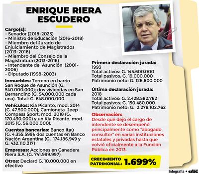 ENRIQUE RIERA ESCUDERO