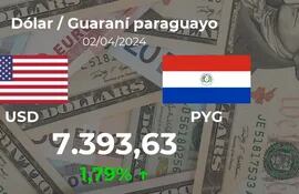 20240402_USDPYG_FOREX_OPEN_ABCP_es.png