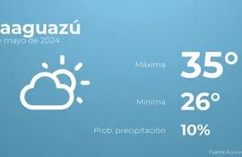 weather?weatherid=12&tempmax=35&tempmin=26&prep=10&city=Caaguaz%C3%BA&date=1+de+mayo+de+2024&client=ABCP&data_provider=accuweather&dimensions=1200,630