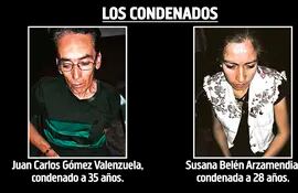 Juan Carlos Gómez Valenzuela, condenado. Susana Belén Arzamendia, condenada.