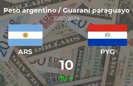 20240221_ARSPYG_FOREX_OPEN_ABCP_es.png