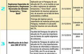 paraguay-solicita-al-mercosur-tener-zona-franca-y-otros-cuatro-proyectos-214613000000-1153439.jpg