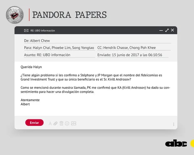 Transcripción de las conversaciones -filtradas en Pandora Papers- mantenidas para tratar de ocultar la participación de Kirill Androsov en la empresa, que luego cerró contratos con la ANDE.