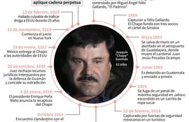 Joaquín "Chapo" Guzmán y sus antecedentes delictivos.