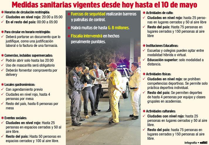 MEDIDAS SANITARIAS VIGENTES DESDE HOY HASTA EL 10 DE MAYO