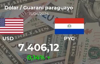 20240415_USDPYG_FOREX_OPEN_ABCP_es.png