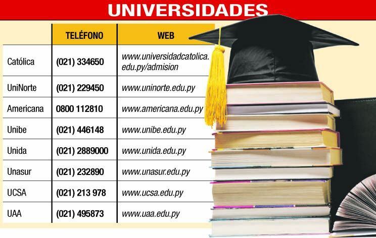 universidad para todos los bolsillos locales abc color