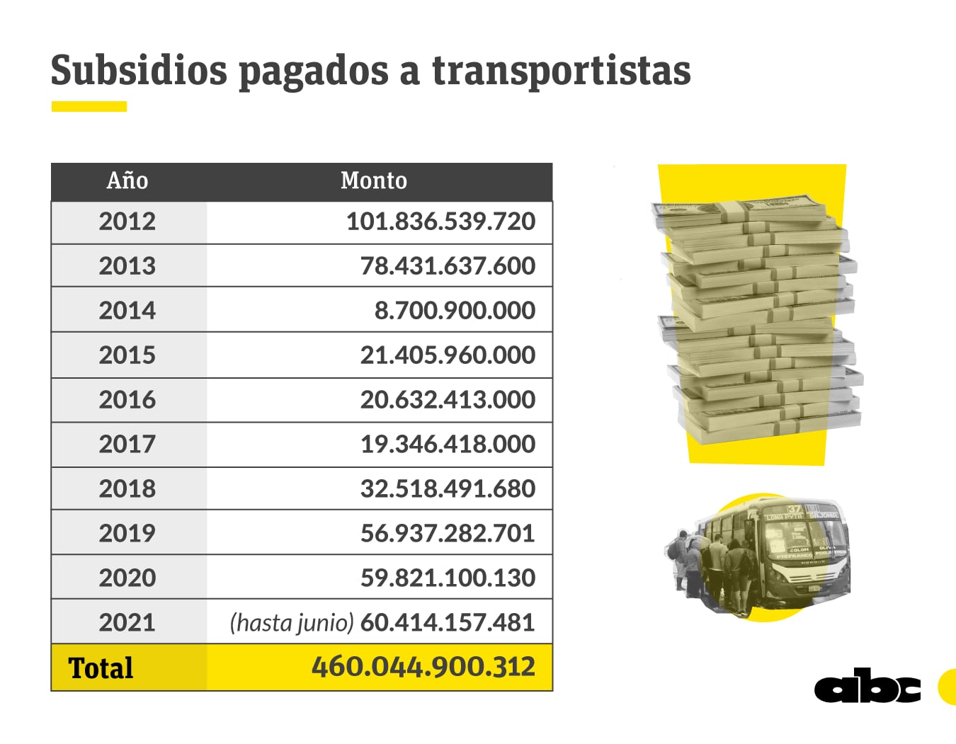 Subsidio a Transportistas