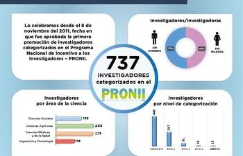 investigadores-paraguayos-84057000000-1774181.jpg