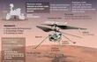 Ingenuity intentará el primer vuelo motorizado en Marte