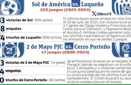 Antecedentes - Sol de América vs. Luqueño - 2 de Mayo PJC vs. Cerro Porteño
