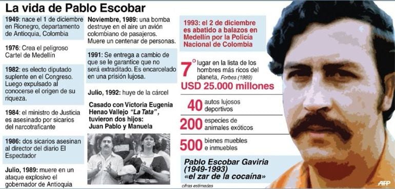 El Narcotrafico A Dos Decadas De La Muerte De Pablo Escobar